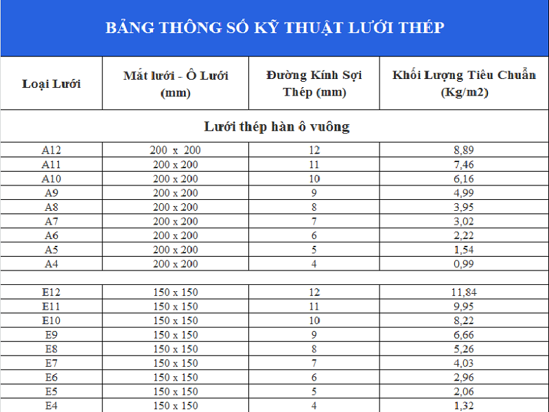 Quy chuẩn lưới thép hàng rào