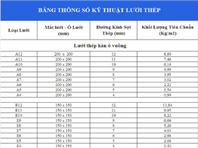 Quy chuẩn lưới thép hàng rào